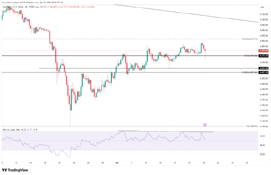 一周展望：美股迎地缘与财报检验，沃什出席美联储主席提名听证会