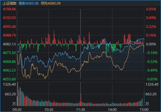 午后三大指数翻红！千亿龙头“一”字跌停，发生了什么？