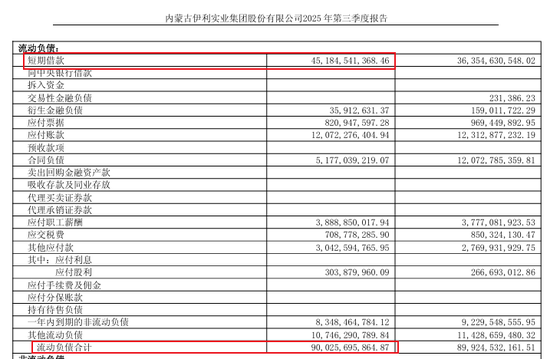 伊利900亿债务高企，千万年薪董事长套现16亿给自己还债