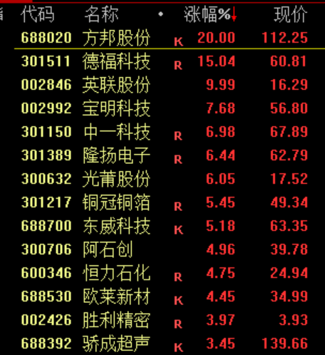 刚刚，暴涨！创历史新高