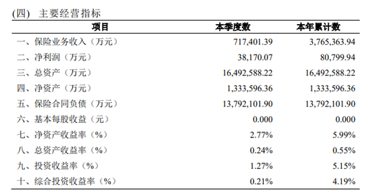 中宏保险的“而立之困”：人事架构大调整，司法案件日益激增