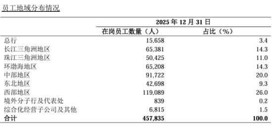 农行中层人事调整 涉及多家一级分行和农银金租