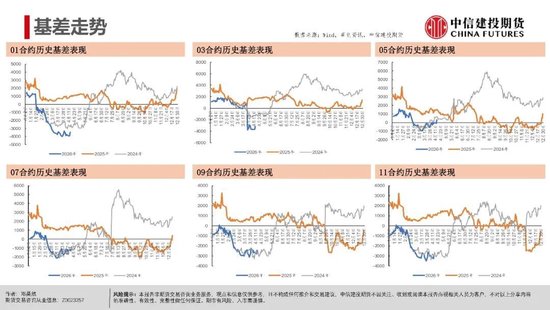 【生猪旬报】期现反弹修复后的市场展望