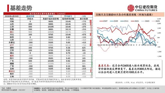 【生猪旬报】期现反弹修复后的市场展望