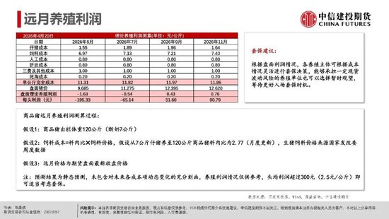 【生猪旬报】期现反弹修复后的市场展望