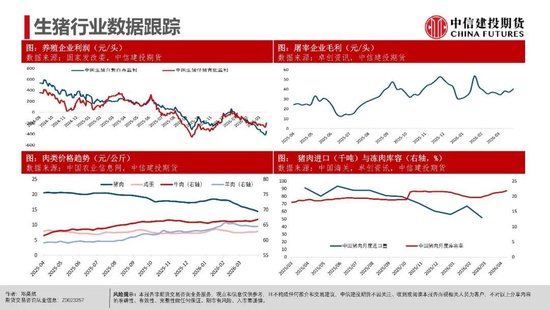 【生猪旬报】期现反弹修复后的市场展望
