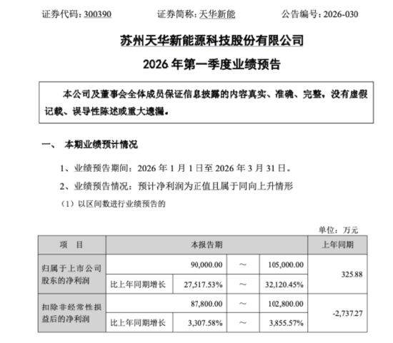 套现超200亿只是开始？押注宁德时代成名后，苏州富豪裴振华又抛出业绩暴增与港股IPO | 长三角资本局