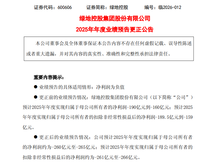 600606，致歉！更正业绩预告，最多亏损265亿元！