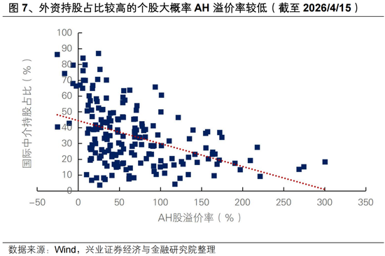 兴证策略张启尧团队：如何理解宁德时代H股的溢价？
