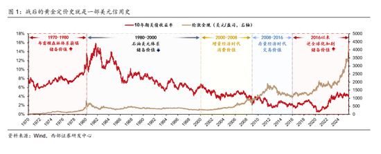 “珍惜黄金坑”，券商喊话：黄金第四浪不远了！