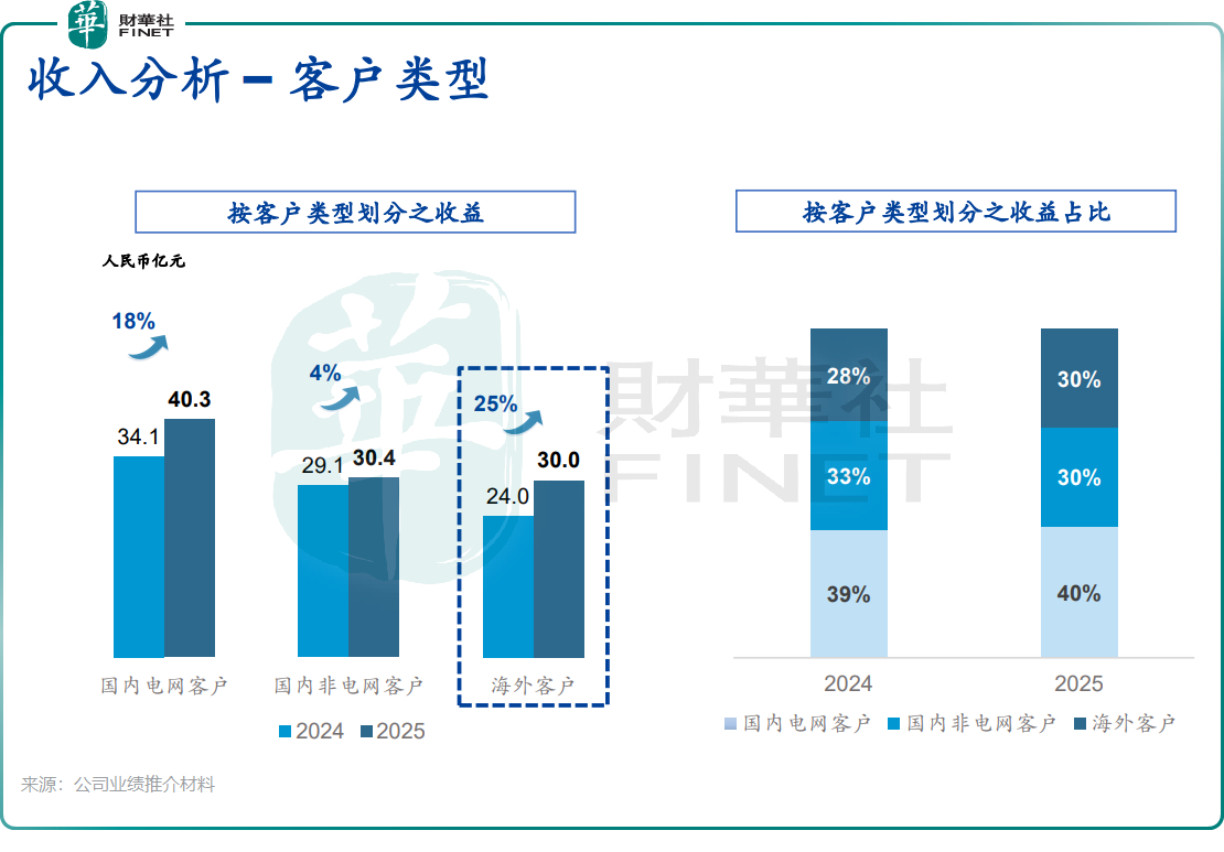 配股、分拆、出海：威胜控股（03393.HK）的“三重奏”能奏响吗？