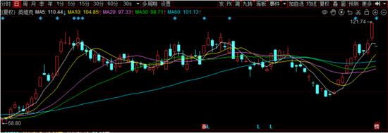 英维克遭遇“黑天鹅”