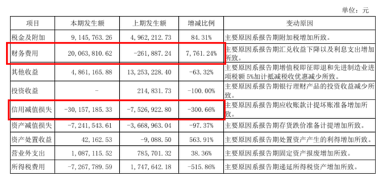 英维克遭遇“黑天鹅”