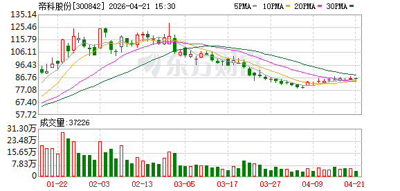 帝科股份拟定增募资30亿元 投向光伏浆料及存储芯片封装测试等项目