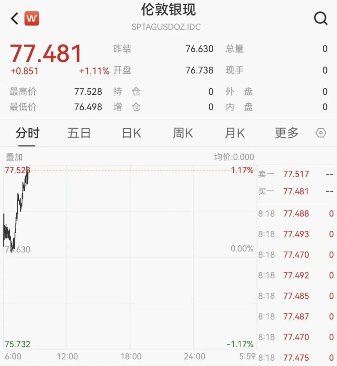 原油跳水，金银直线拉升！美伊谈判，最新消息