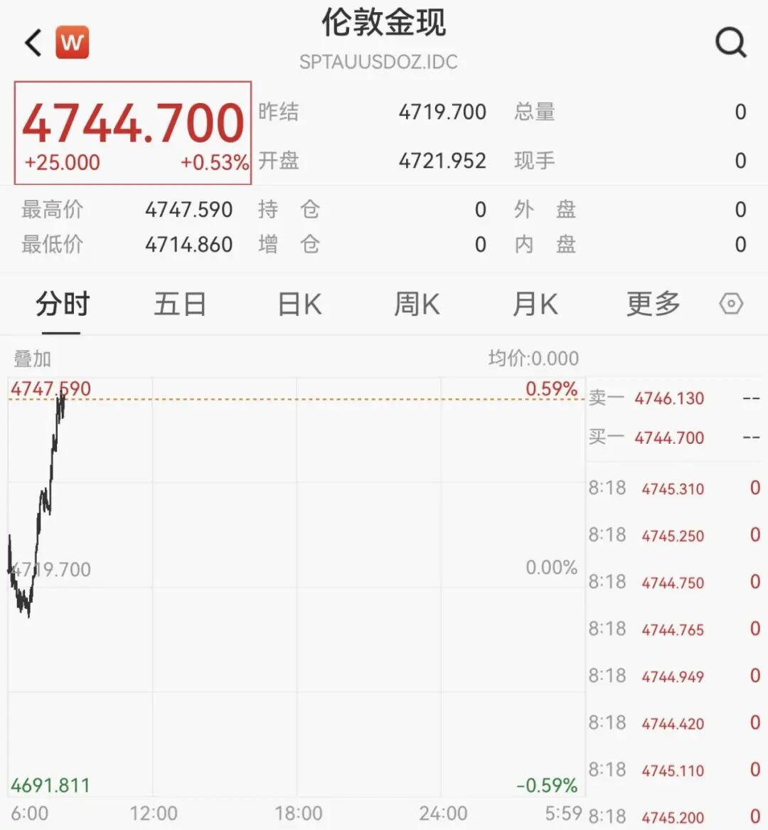 原油跳水，金银直线拉升！美伊谈判，最新消息