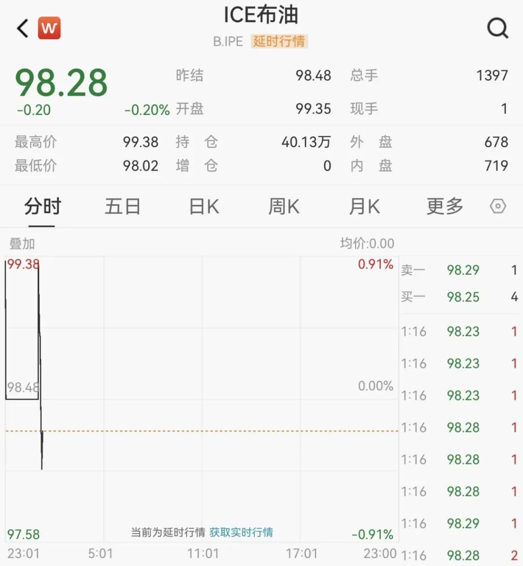 原油跳水，金银直线拉升！美伊谈判，最新消息