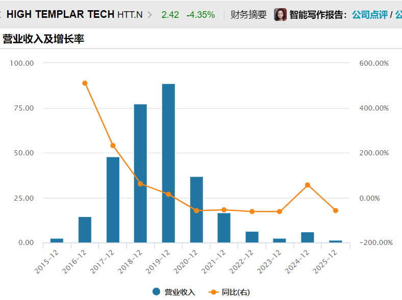 国盛证券合并了个“寂寞”：去年营收跑输行业 自营风控及投后管理有效性待考