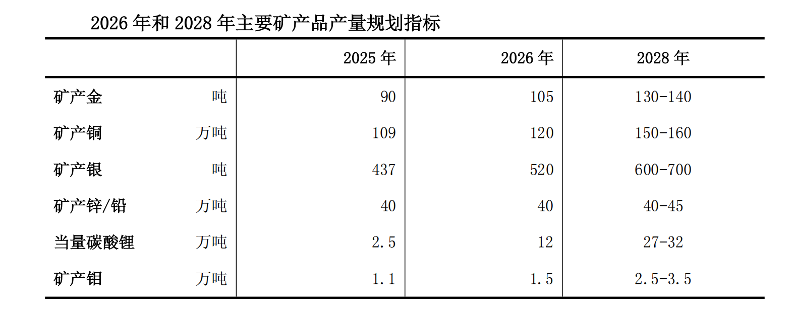 飙涨11倍！紫金矿业悄然炼成“锂”想版图