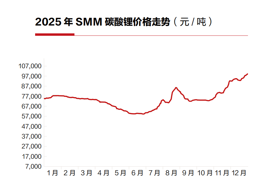 飙涨11倍！紫金矿业悄然炼成“锂”想版图