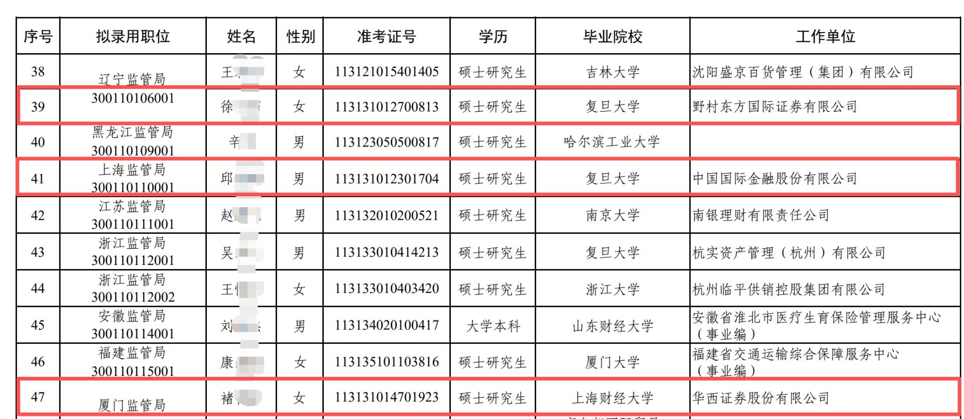 “金饭碗”褪色！保代、分析师转型，中信、中金等7名从业人员拟考公“上岸”