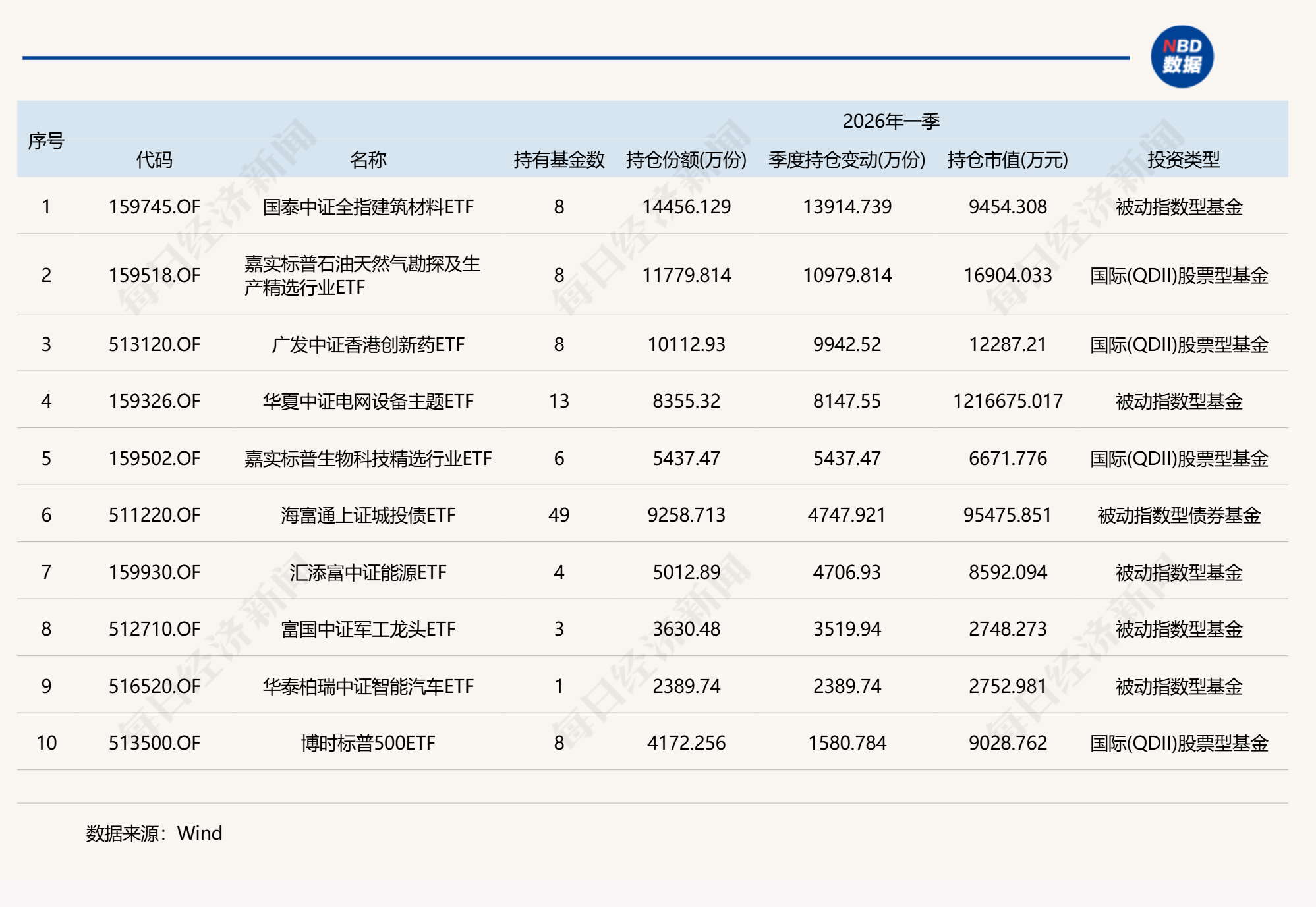 基金一季度重仓股全扫描：宁德时代、中际旭创和新易盛位列前三，贵州茅台持仓降至千亿元以下