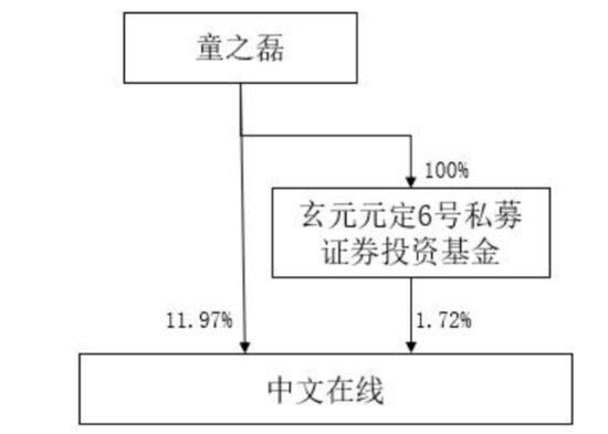 中文在线年营收16.6亿：净亏6.7亿 腾讯与阅文减持 合计套现4亿