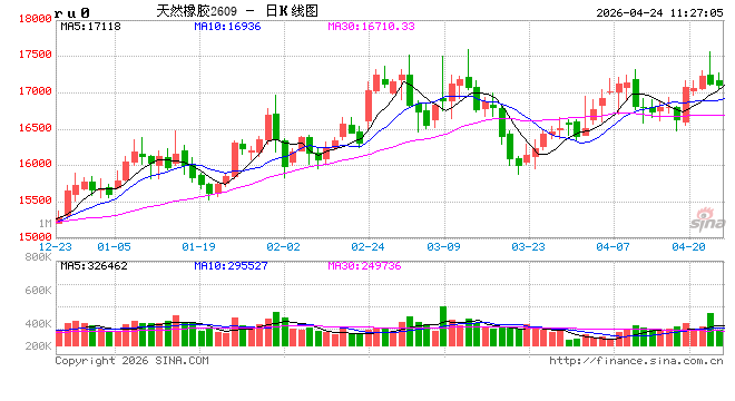中信建投期货：4月24日能化早报