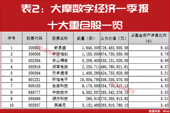 朱少醒、谢治宇等一季报透底：红五月紧盯这些核心标的