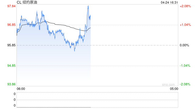 高盛：霍尔木兹海峡若重开 波斯湾原油供应可能需要数月才能恢复