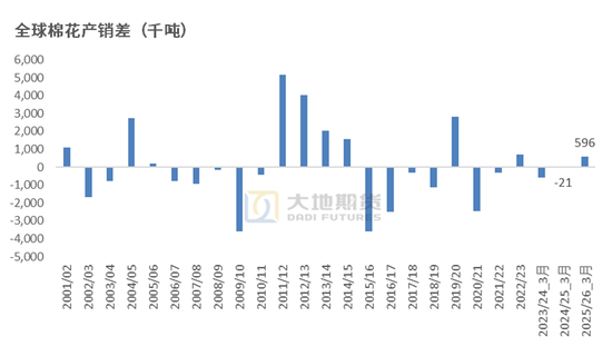 棉花：棉价快速上涨 中棉协发出行业警示
