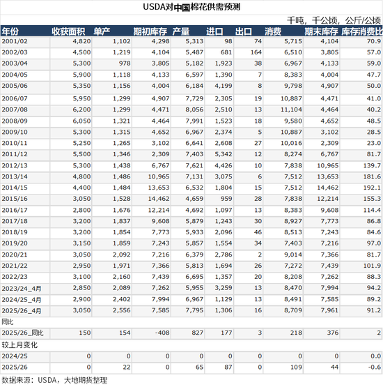 棉花：棉价快速上涨 中棉协发出行业警示