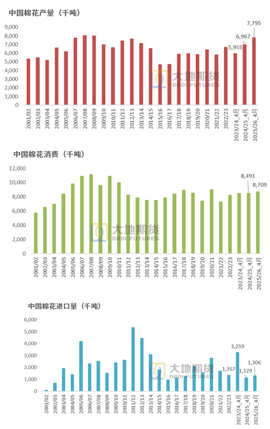 棉花：棉价快速上涨 中棉协发出行业警示