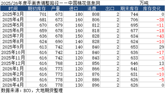 棉花：棉价快速上涨 中棉协发出行业警示