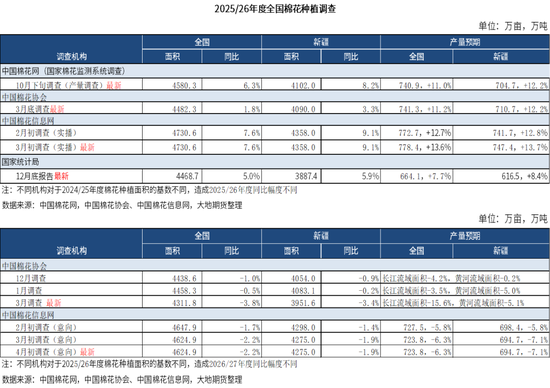 棉花：棉价快速上涨 中棉协发出行业警示