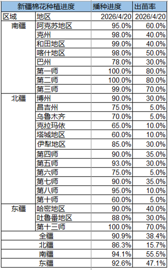 棉花：棉价快速上涨 中棉协发出行业警示