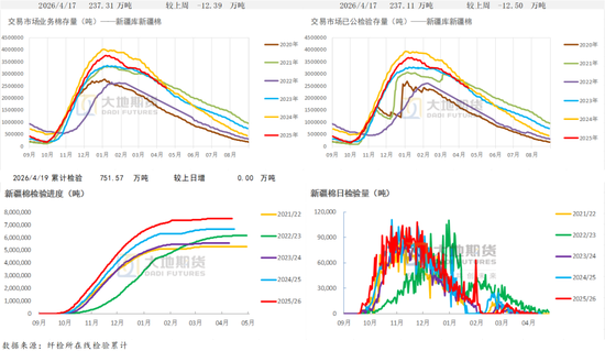 棉花：棉价快速上涨 中棉协发出行业警示
