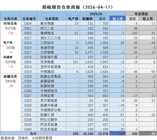 棉花：棉价快速上涨 中棉协发出行业警示