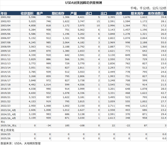 棉花：棉价快速上涨 中棉协发出行业警示