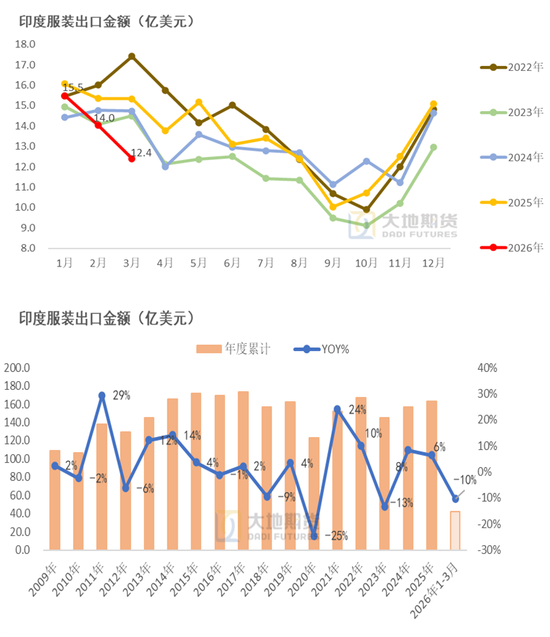 棉花：棉价快速上涨 中棉协发出行业警示
