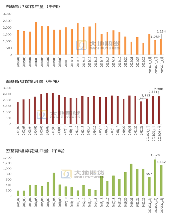 棉花：棉价快速上涨 中棉协发出行业警示
