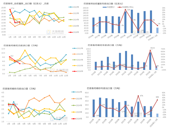 棉花：棉价快速上涨 中棉协发出行业警示