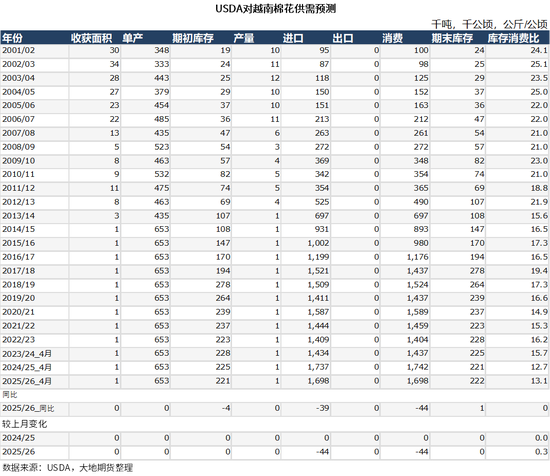 棉花：棉价快速上涨 中棉协发出行业警示