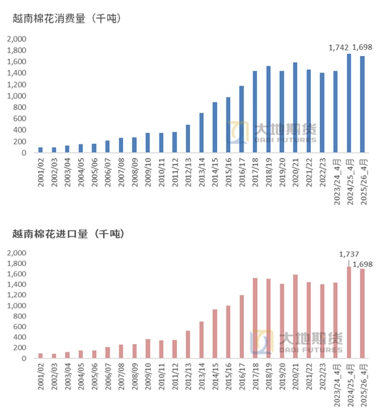 棉花：棉价快速上涨 中棉协发出行业警示