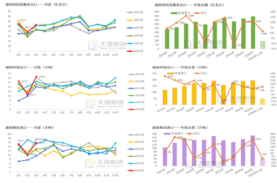 棉花：棉价快速上涨 中棉协发出行业警示