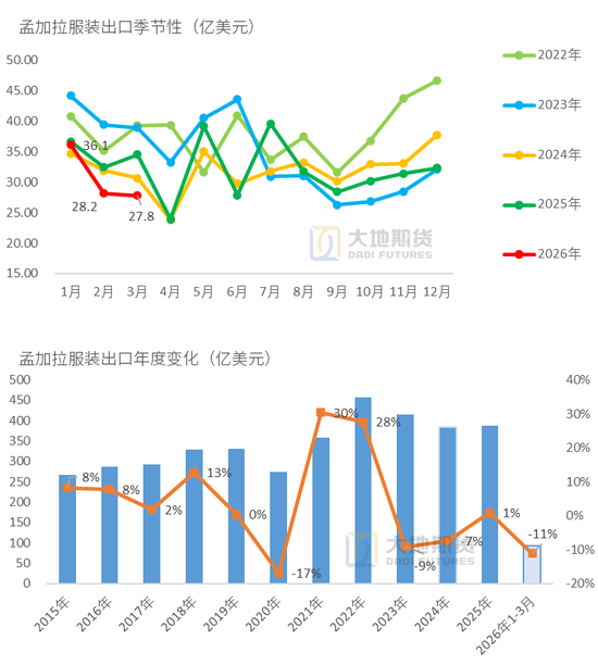 棉花：棉价快速上涨 中棉协发出行业警示