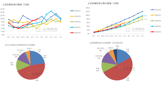 棉花：棉价快速上涨 中棉协发出行业警示