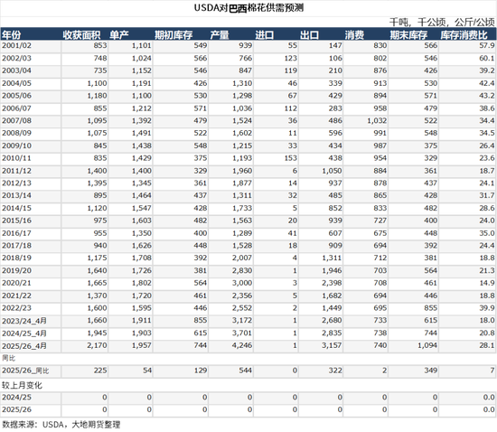 棉花：棉价快速上涨 中棉协发出行业警示