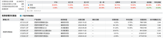 千亿西部利得基金换帅！“80后”副总火箭晋升