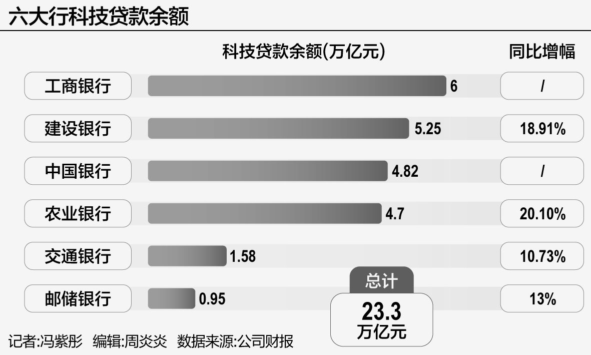 “杭州六小龙”密集IPO背后：银行从首贷陪跑到价值共创